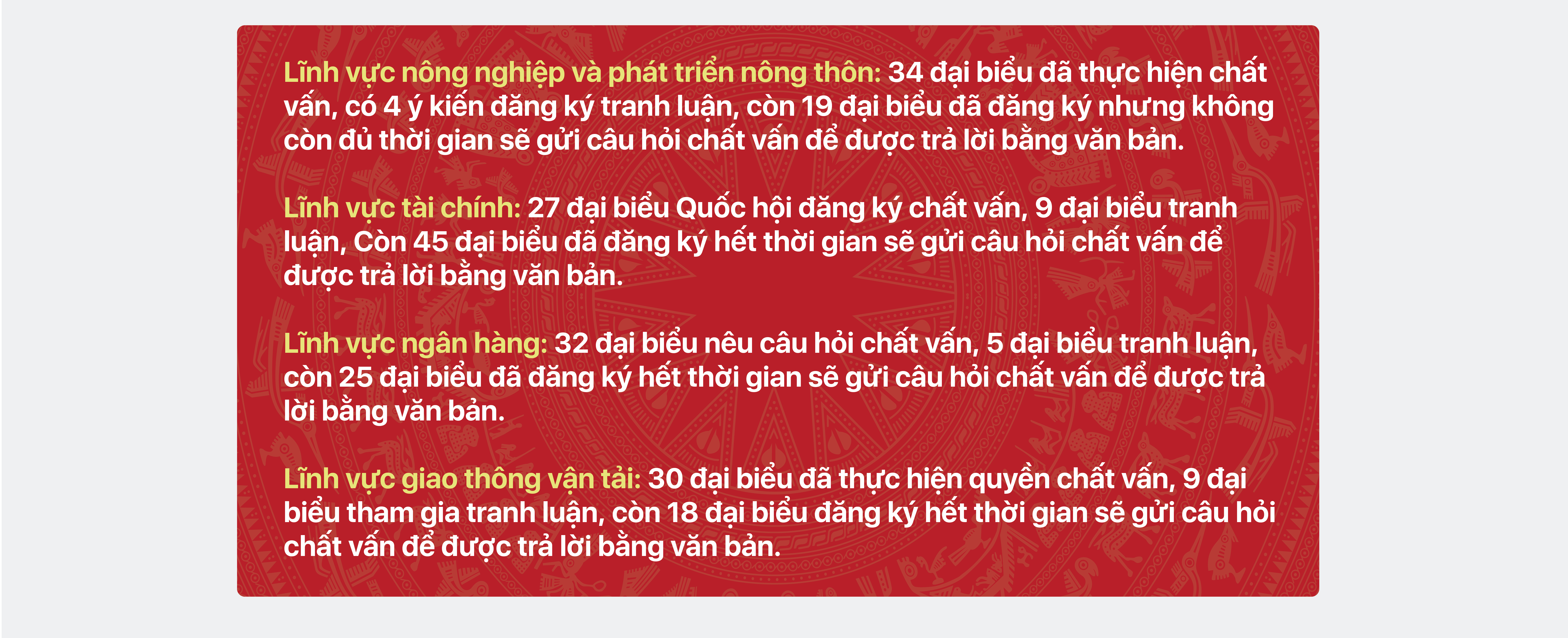 Dấu ấn phiên chất vấn Kỳ họp thứ 3, Quốc hội khóa XV: Sôi nổi, thẳng thắn và kịch tính - Ảnh 12.