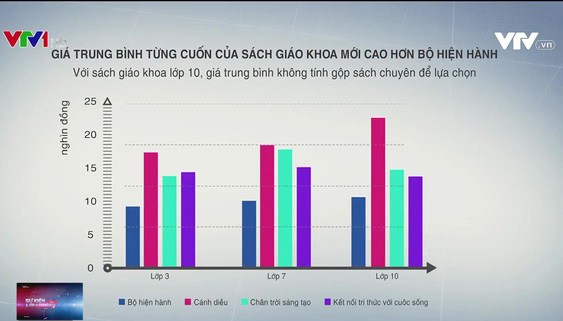 Dấu ấn phiên chất vấn Kỳ họp thứ 3, Quốc hội khóa XV: Sôi nổi, thẳng thắn và kịch tính - Ảnh 4.