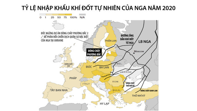 Cuộc chiến khí đốt tại châu Âu: Không ai có lợi - Ảnh 1.