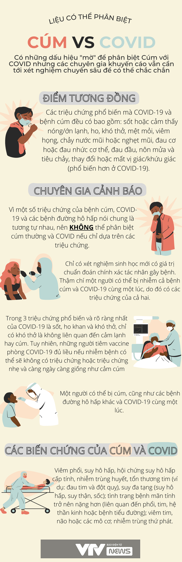 Có phân biệt được cúm với COVID-19 qua triệu chứng? - Ảnh 1.