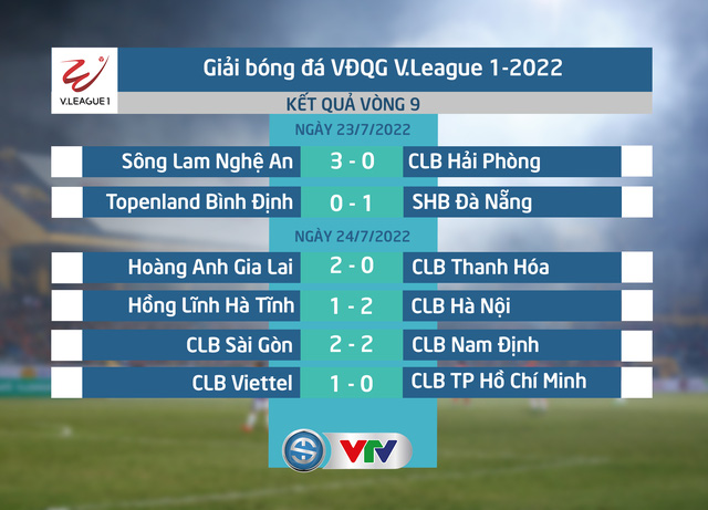 Điểm nhấn vòng 9 V.League 2022: Vinh danh chân sút nội - Ảnh 2.