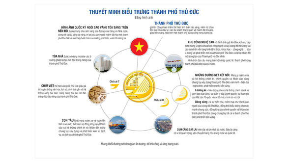 C&ocirc;ng bố biểu trưng th&agrave;nh phố Thủ Đức - Ảnh 2.