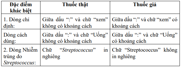 Cảnh báo thuốc kháng sinh Tetracyclin giả - Ảnh 1.