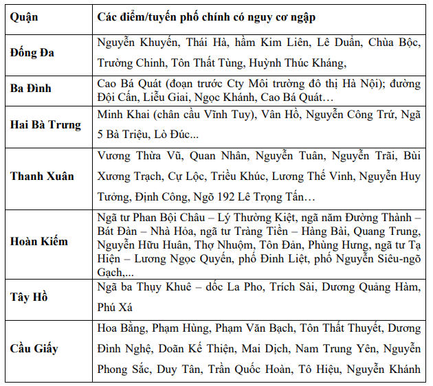 Cảnh báo ngập lụt khu vực nội thành Hà Nội - Ảnh 1.