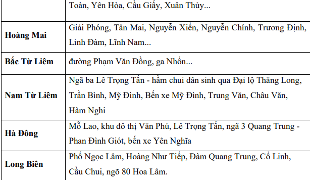 Cảnh báo ngập lụt khu vực nội thành Hà Nội - Ảnh 2.