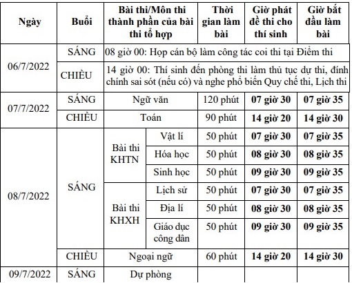 Gần 99% thí sinh đến làm thủ tục dự thi tốt nghiệp THPT 2022, 38 thí sinh F0 - Ảnh 1.