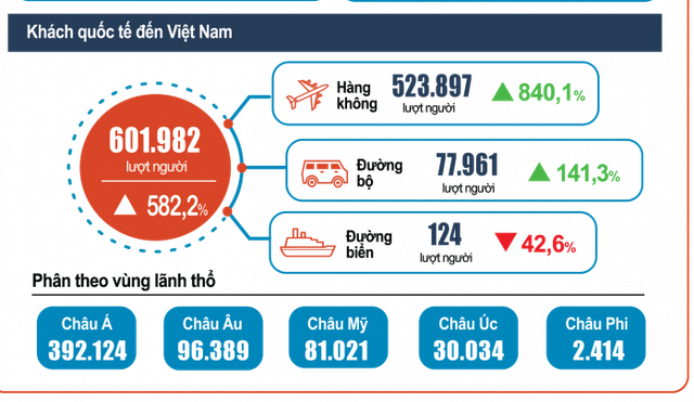 Quan điểm chỉ cần khách quốc tế mỗi người đến Việt Nam 1 lần có còn đúng? - Ảnh 1.