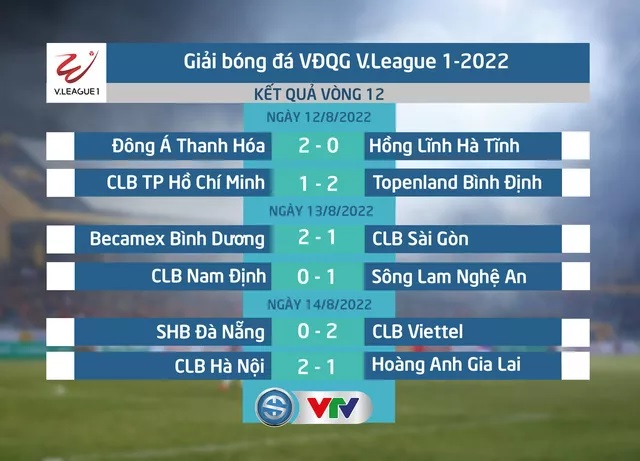 Vòng 12 Night Wolf V.League 1-2022: Sức hút mãnh liệt - Ảnh 1.