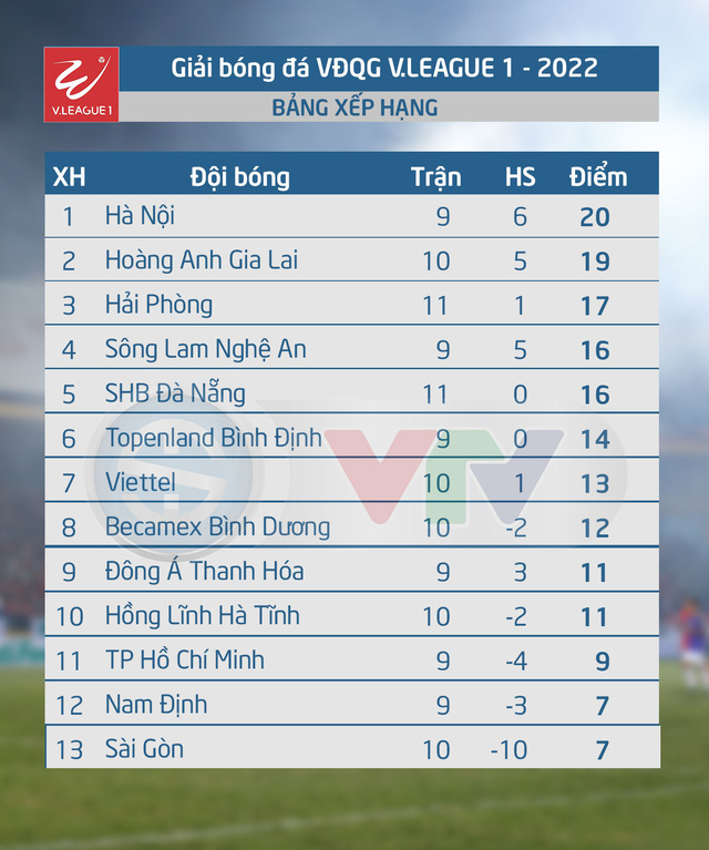 Điểm nhấn loạt trận sớm vòng 11 V.League: HAGL tiếp mạch thăng hoa - Ảnh 4.