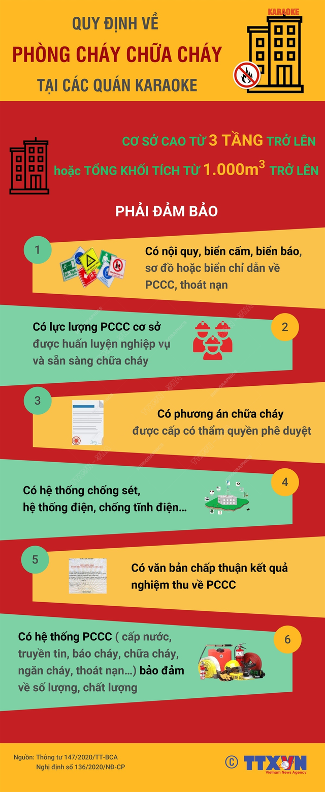 TP Hồ Chí Minh: Vi phạm quy định PCCC, 26 quán bar, karaoke bị đình chỉ - Ảnh 1.