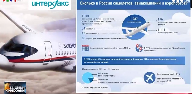 Nga nỗ lực nội địa hóa ngành hàng không - Ảnh 1.