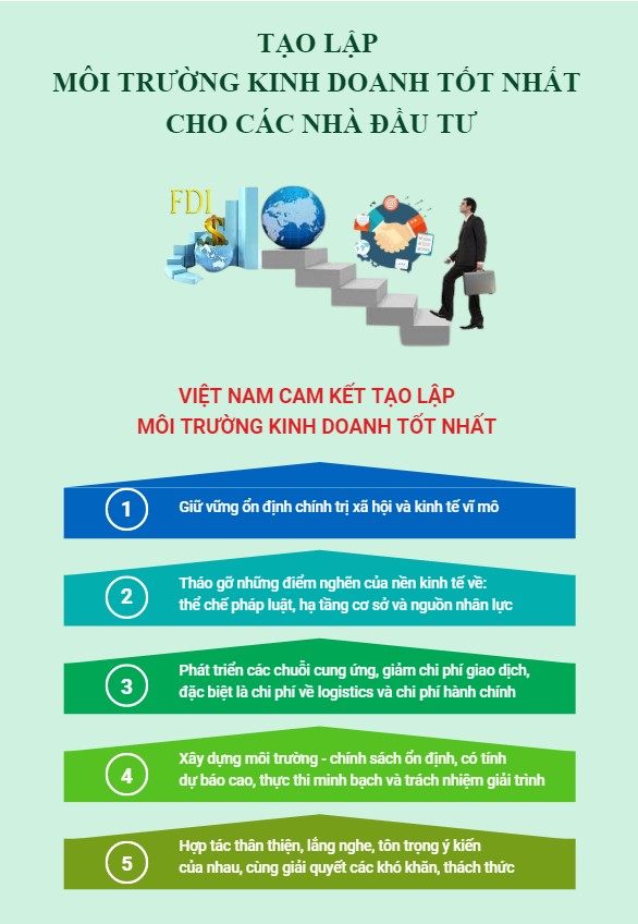 [INFOGRAPHIC] Tạo lập môi trường kinh doanh tốt nhất cho các nhà đầu tư - Ảnh 1.