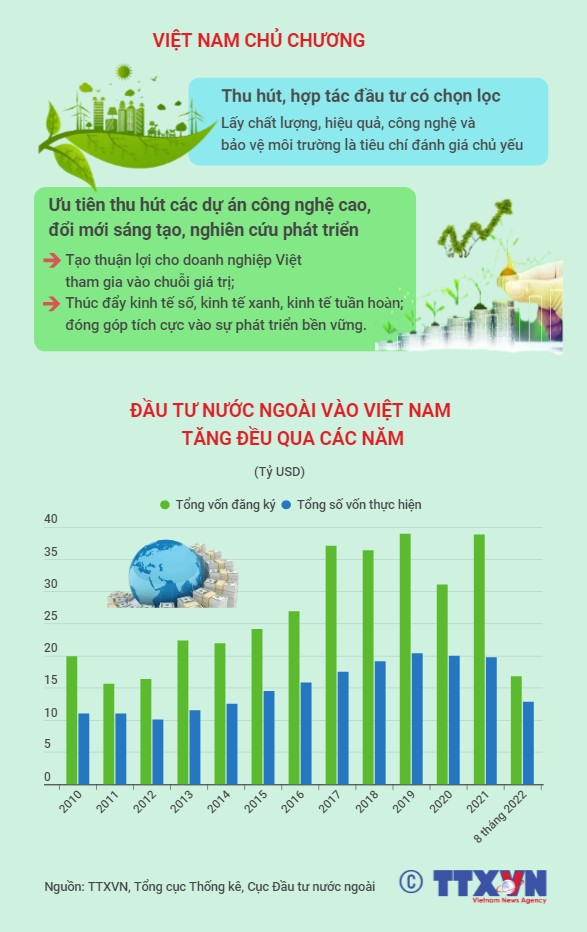 [INFOGRAPHIC] Tạo lập môi trường kinh doanh tốt nhất cho các nhà đầu tư - Ảnh 2.