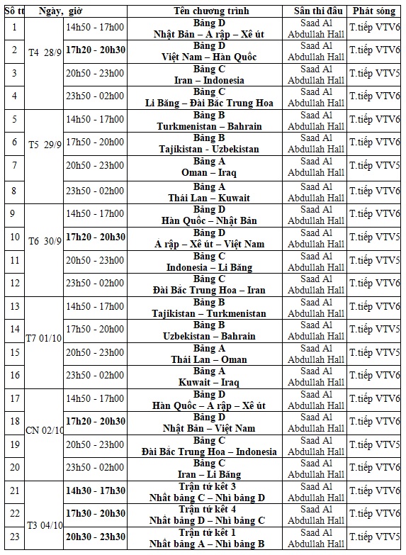 VTV trực tiếp các trận đấu thuộc VCK futsal châu Á 2022 - Ảnh 1.