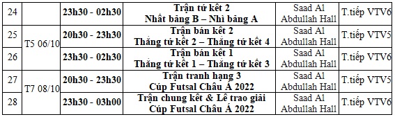 VTV trực tiếp các trận đấu thuộc VCK futsal châu Á 2022 - Ảnh 2.