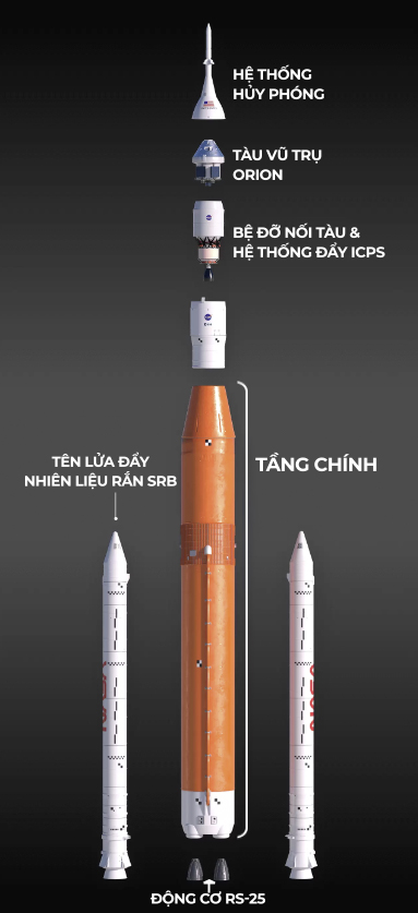 Artemis: Mặt Trăng và xa hơn nữa - Ảnh 2.