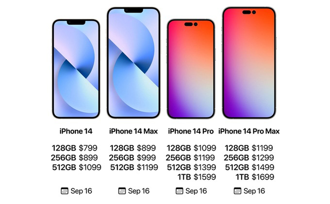 Giá bán chi tiết các phiên bản iPhone 14 (Ảnh: ITBear). Giá bán chi tiết các phiên bản iPhone 14 (Ảnh: ITBear).
