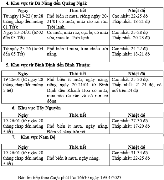 Thời tiết kỳ nghỉ Tết Nguyên đán Quý Mão 2023 liệu có mưa rét? - Ảnh 2.