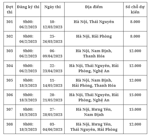 Điều Kiện Và Cách Thức Đăng Ký Thi