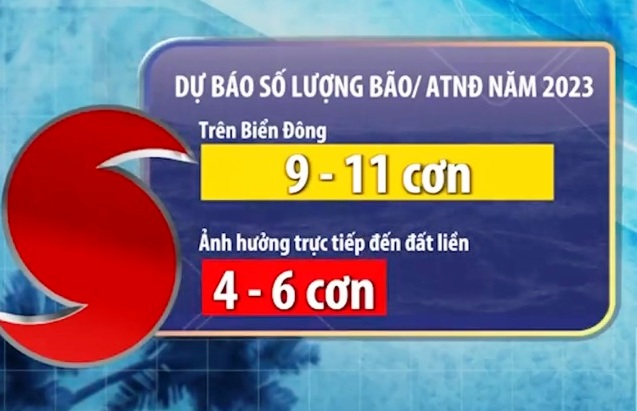 La Nina khiến mùa đông ở nhiều quốc gia diễn biến khác thường, phá vỡ quy luật - Ảnh 3.