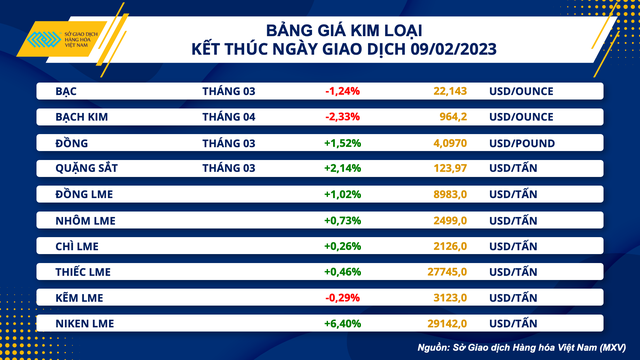 Giá thép nội địa tăng 4 lần liên tiếp trong vòng 1 tháng - Ảnh 2.