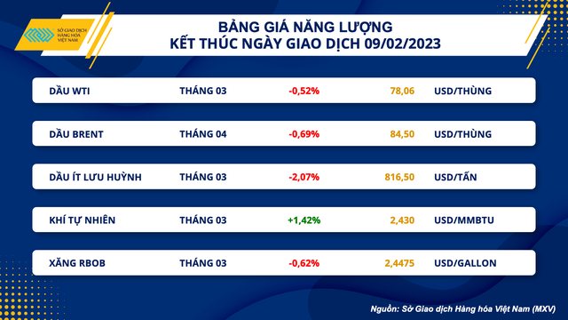 Giá thép nội địa tăng 4 lần liên tiếp trong vòng 1 tháng - Ảnh 1.