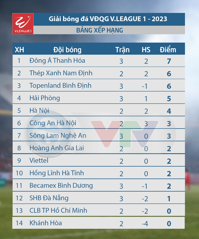 Lịch thi đấu V.League hôm nay (13/2): HL Hà Tĩnh - Hà Nội, TP. Hồ Chí Minh - Khánh Hòa   - Ảnh 2.