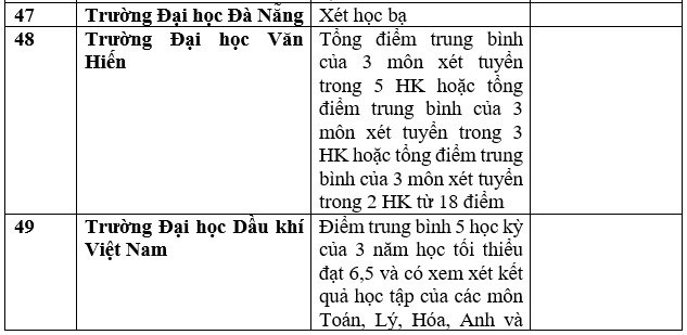 Danh sách 111 cơ sở đào tạo xét học bạ để tuyển sinh đại học 2023 - Ảnh 15.