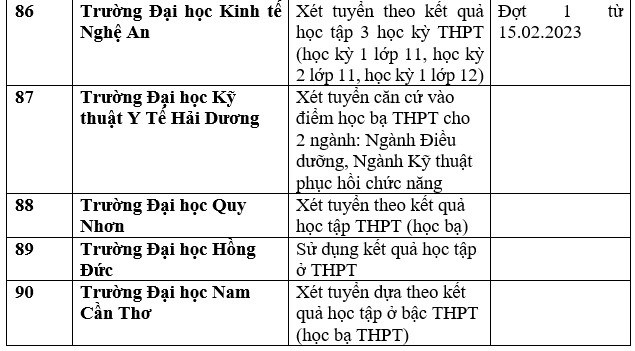 Danh sách 111 cơ sở đào tạo xét học bạ để tuyển sinh đại học 2023 - Ảnh 25.