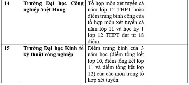 Danh sách 111 cơ sở đào tạo xét học bạ để tuyển sinh đại học 2023 - Ảnh 4.