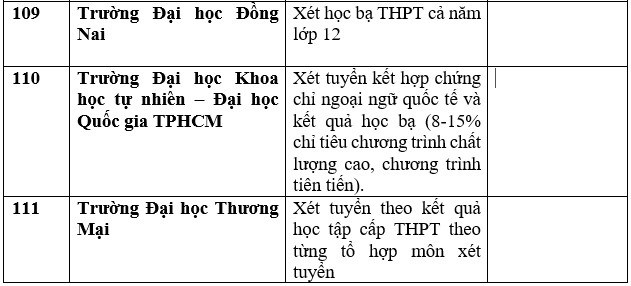 Danh sách 111 cơ sở đào tạo xét học bạ để tuyển sinh đại học 2023 - Ảnh 31.