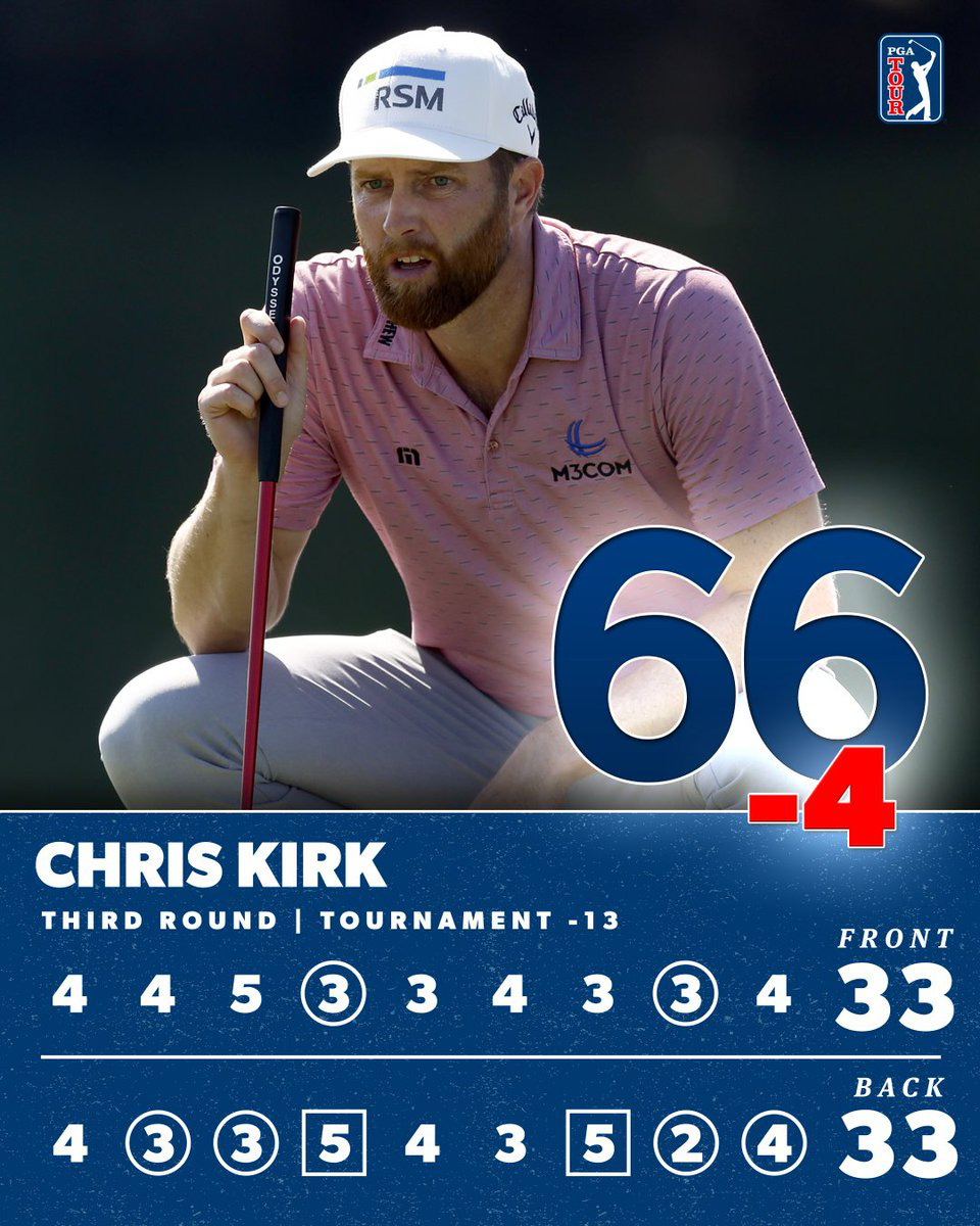 Chris Kirk dẫn đầu sau vòng 3 giải golf Honda Classic   - Ảnh 1.