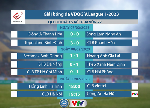 Lịch thi đấu và trực tiếp V.League hôm nay (9/2): Tâm điểm CLB Hà Nội - Công an Hà Nội - Ảnh 1.