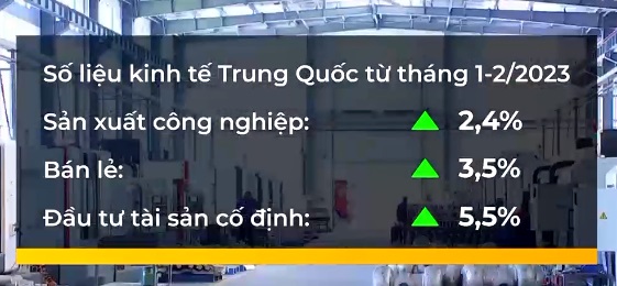 Kinh tế Trung Quốc vẫn chưa thể phục hồi nhanh - Ảnh 1.