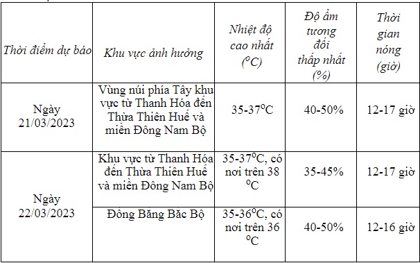 Miền Bắc, miền Trung bước vào đợt nắng nóng đầu tiên trong năm - Ảnh 1.