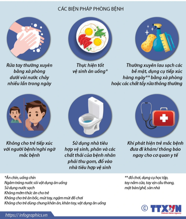 Hà Nội: Xuất hiện ổ dịch tay chân miệng tại trường mầm non - Ảnh 1.