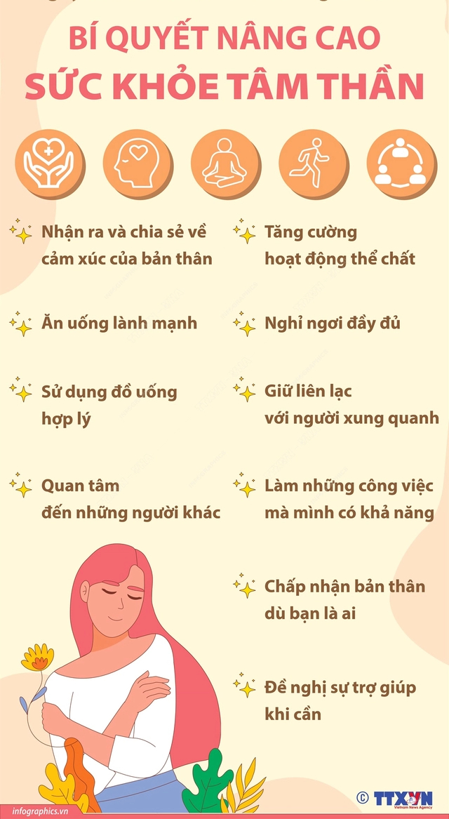 15 triệu người Việt mắc các rối loạn tâm thần - Ảnh 2. 15 triệu người Việt mắc các rối loạn tâm thần - Ảnh 2.