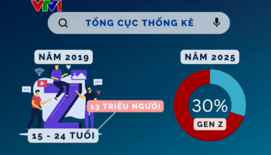 Sống chung với Gen Z nơi công sở - Ảnh 2.