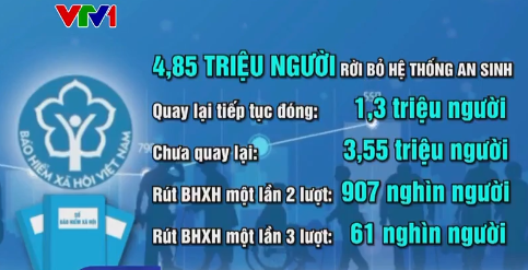 “Thiệt đơn thiệt kép” khi rút bảo hiểm xã hội một lần - Ảnh 1.