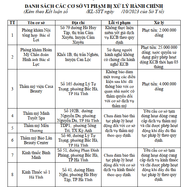 Hà Tĩnh: Xử phạt 8 cơ sở cung cấp dịch vụ khám chữa bệnh, thẩm mỹ, kính thuốc - Ảnh 1.