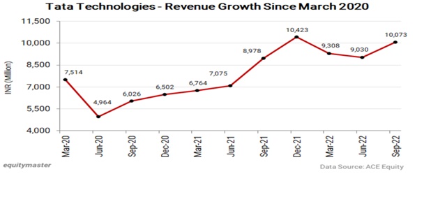 Tata Technologies sẽ IPO vào tháng 11/2023 - Ảnh 1.