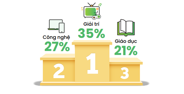 Người dùng Việt tìm kiếm gì nhiều nhất trên Cốc Cốc trong quý III/2023? - Ảnh 1.