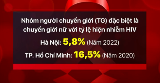 Việt Nam có gần 250.000 người đang sống chung với HIV - Ảnh 2.