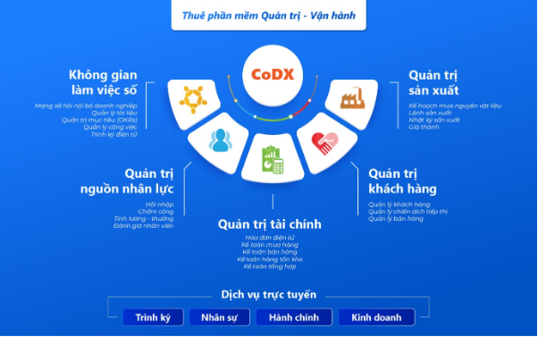 CoDX ra mắt hệ thống Quản lý trải nghiệm nhân viên real-time hướng đến lực lượng lao động Gen Z - Ảnh 3.