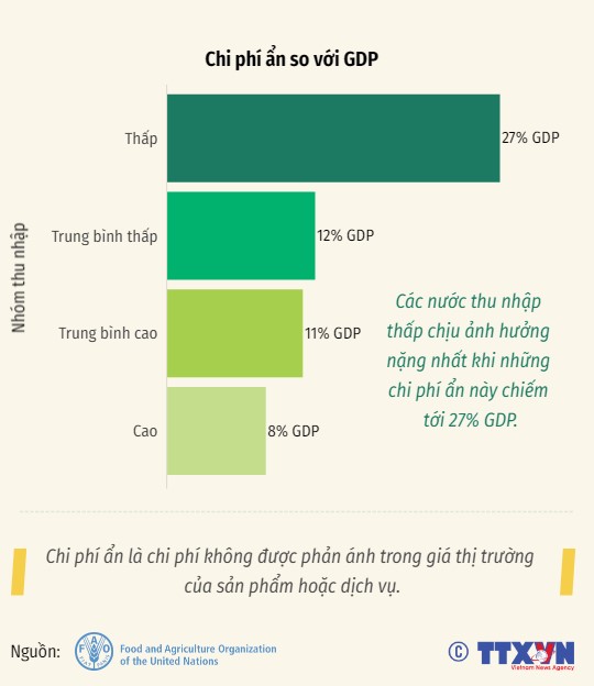 [INFOGRAPHIC] 5 nguyên nhân làm thế giới tổn thất hàng nghìn tỷ USD - Ảnh 2.