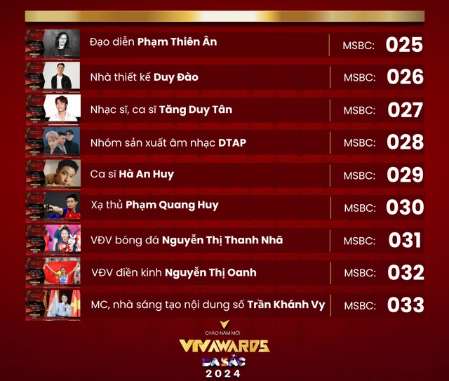 Các đề cử Gương mặt ấn tượng kêu gọi khán giả bình chọn tại VTV Awards 2023 - Ảnh 5.