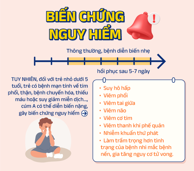 [Infographic] Hướng dẫn nhận biết sớm cúm A và chủ động dự phòng hiệu quả - Ảnh 4.