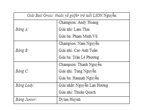 VVGA OPEN CHAMPIONSHIP 2023 – Màn ra mắt vô cùng ấn tượng - Ảnh 5.