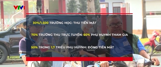 TP Hồ Chí Minh: Yêu cầu đẩy mạnh thu học phí trực tuyến - Ảnh 3.