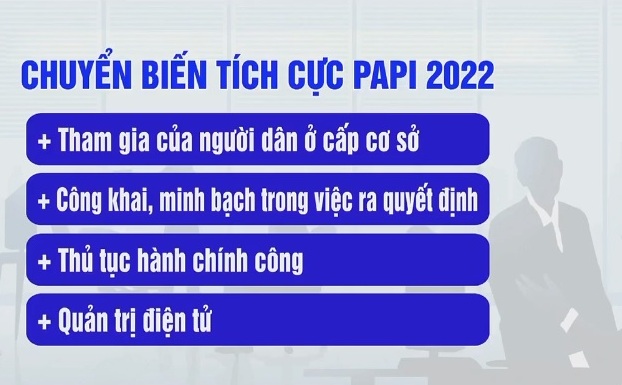 Nâng cao hiệu quả quản trị và hành chính công - Ảnh 3.